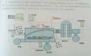 爐排與鼓引風機變頻技術在二手設備轉讓中的應用與前景